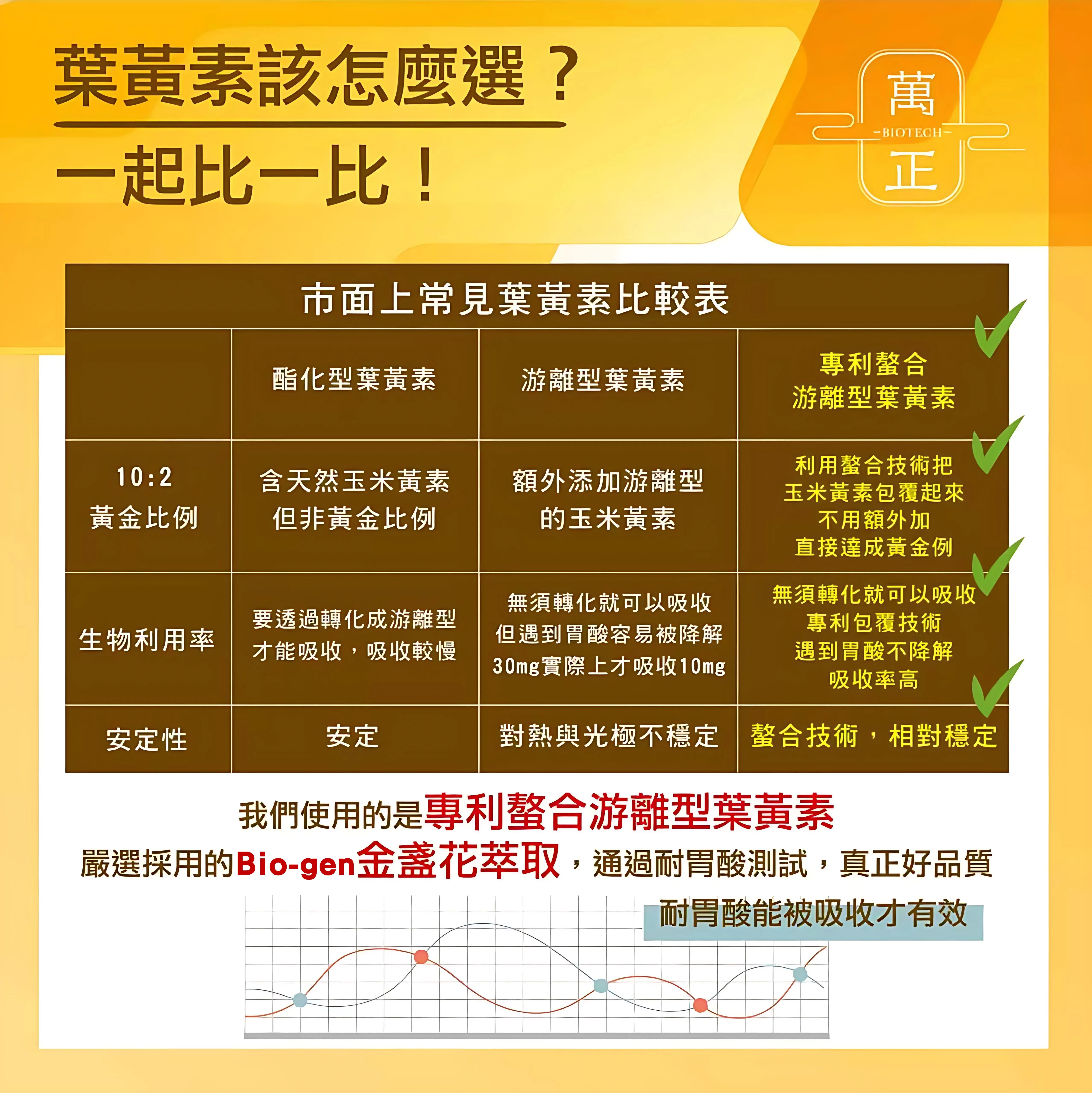 新視界葉黃素 日本Hyabest專利口服玻尿酸+葉黃素 全素可食 山桑子花青素 游離型20mg足量添加 晶亮水潤 舒適應援