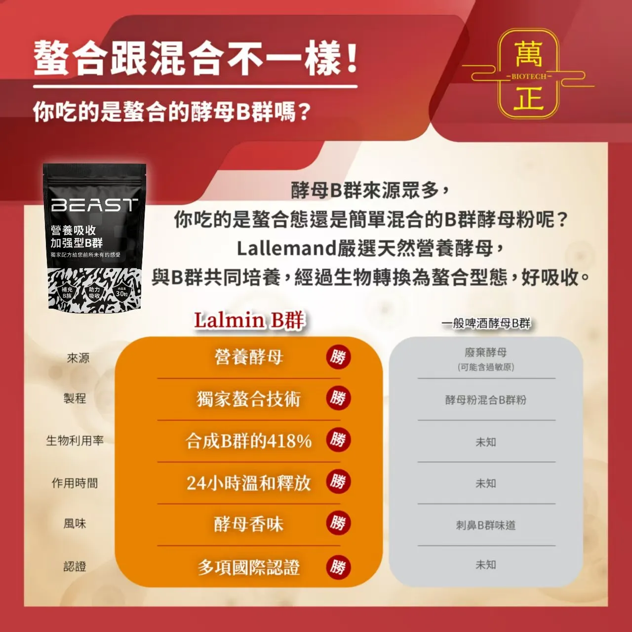 BEAST 野獸酵母B群+鉻 法國Lalmin天然來源 螯合型B群 24小時長效 吸收率418% 活力能量 全素