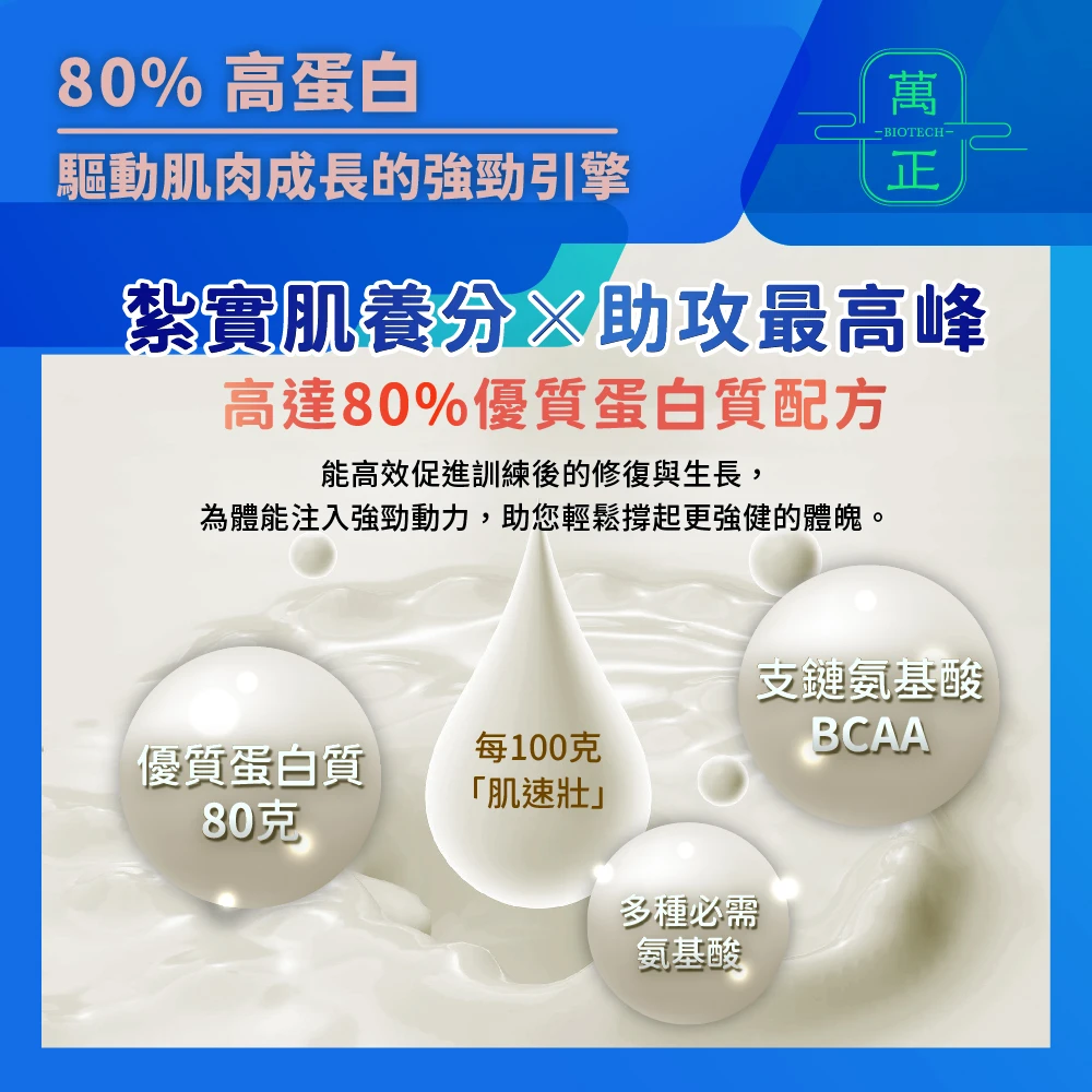 美國肌速壯即溶濃縮乳清蛋白 蛋白質含量高達80% 味道接近牛乳無奇怪味道 WPC 乳酪分離