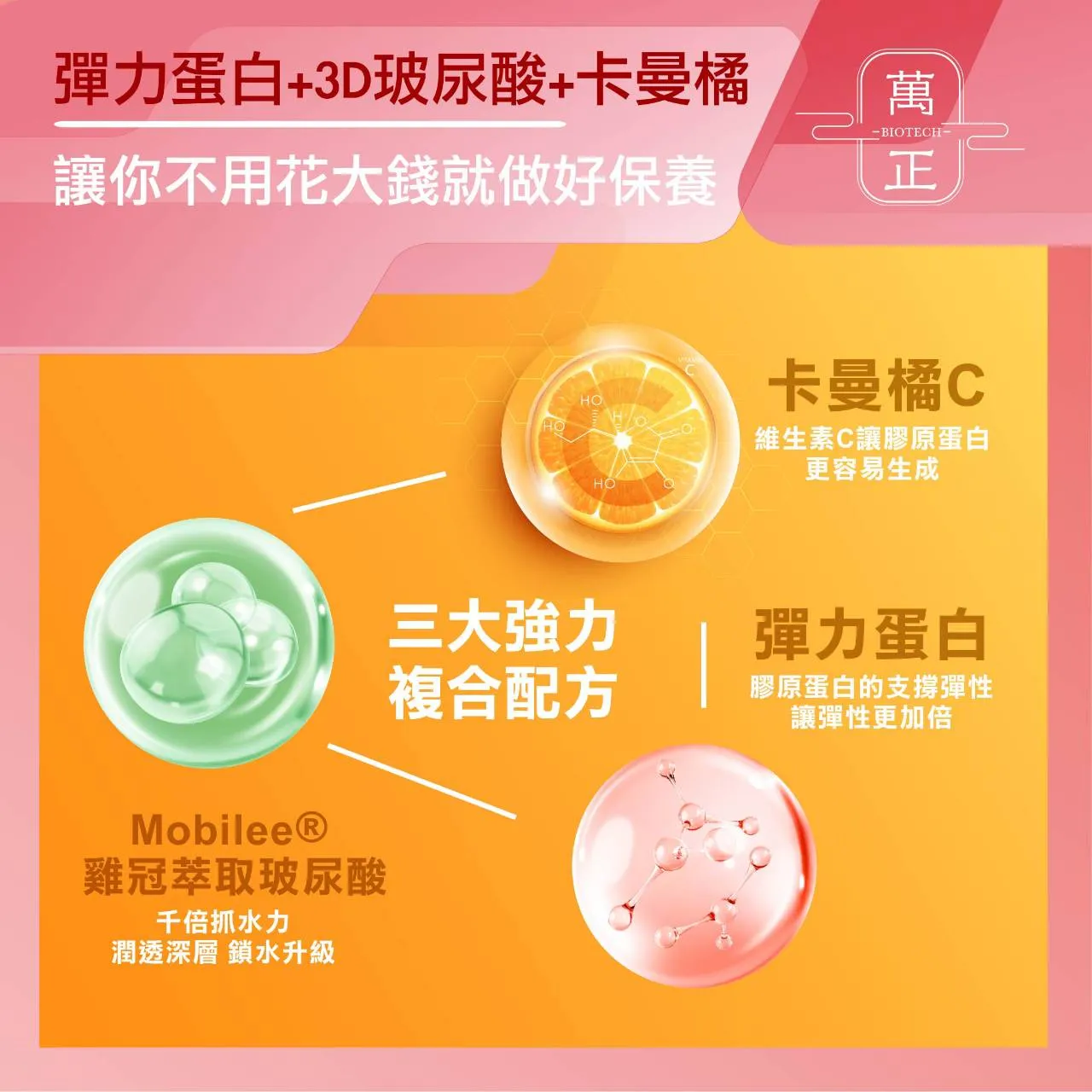 【4折 即期】BEAUTY UP 彈力蛋白 彈力蛋白是把膠原蛋白撐起來的關鍵 送豬膠原蛋白50日