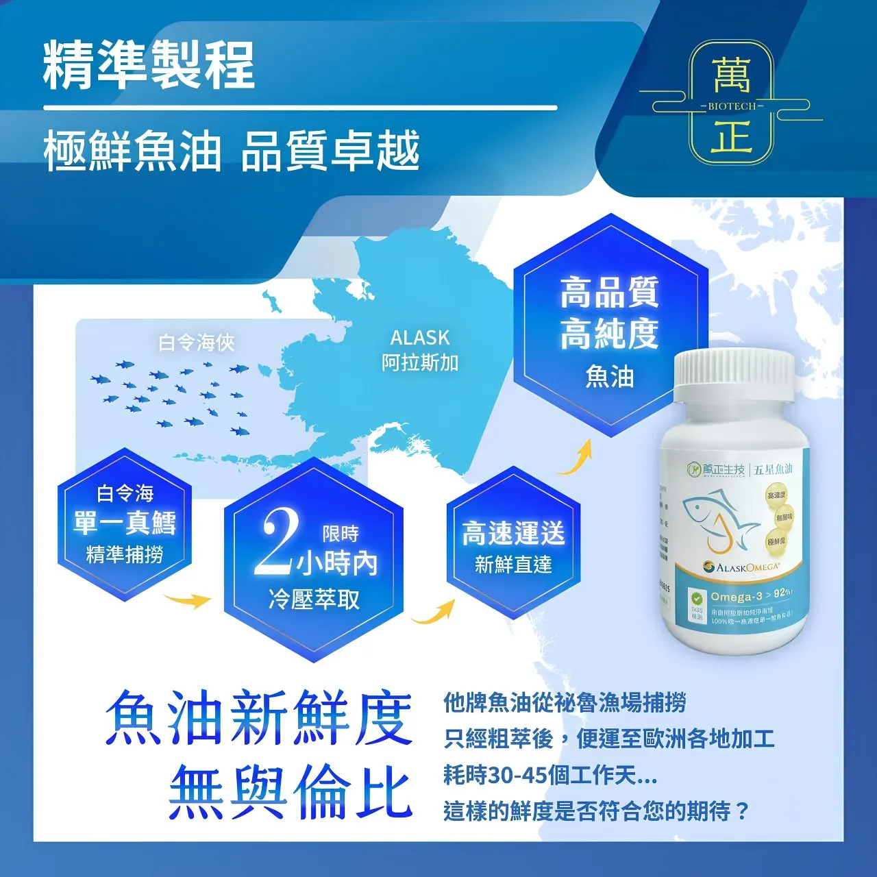 頂級五星魚油 阿拉斯加魚油 94%高濃度 阿拉斯加鱈魚 Omega-3  美國原廠商標授權