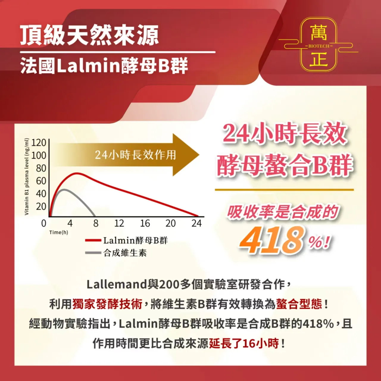 BEAST 野獸酵母B群+鉻 法國Lalmin天然來源 螯合型B群 24小時長效 吸收率418% 活力能量 全素