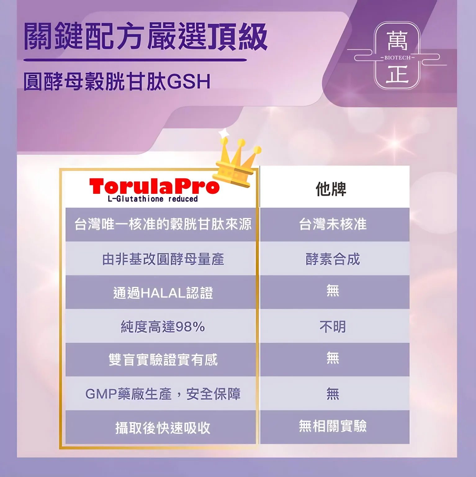 極致完美 圓酵母穀胱甘肽 維生素C 還原型 麩胱甘肽 Glutathione GSH