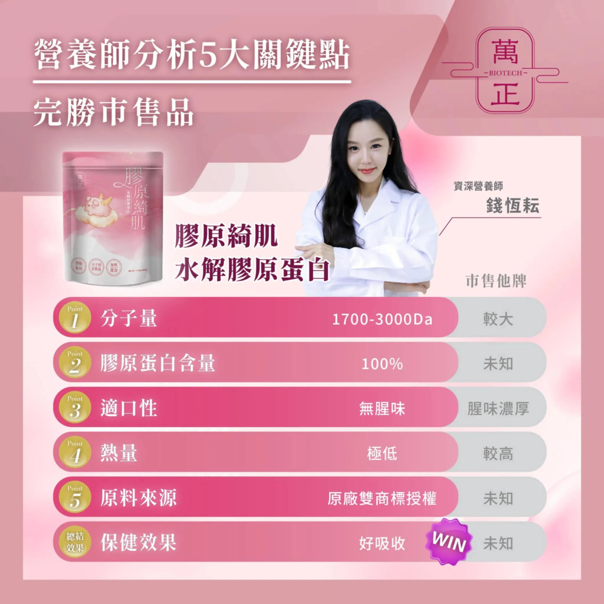 膠原綺肌-粉紅豬 德國 GELITA專利 佳麗達豬膠原蛋白 無腥味好溶解 5包送彈力蛋白 水解膠原蛋白胜肽 水解膠原蛋白 小分子好吸收 100%純度 孕婦可用