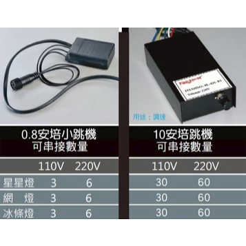 KAO’S | LED 網燈 漁網燈 聖誕燈 櫥窗 裝飾燈 露營 氣氛9W 可另加購外接跳機