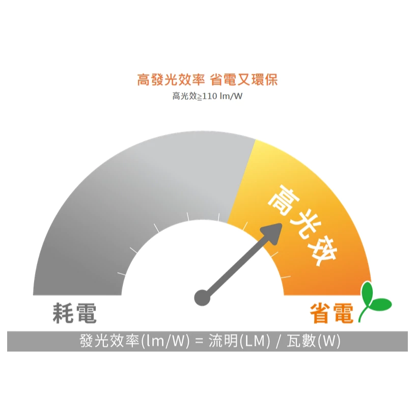 舞光 | LED 商用燈泡 商業球泡 高瓦數 倉庫 工廠 商辦 夜市燈 20W 25W 38W 50W 75W
