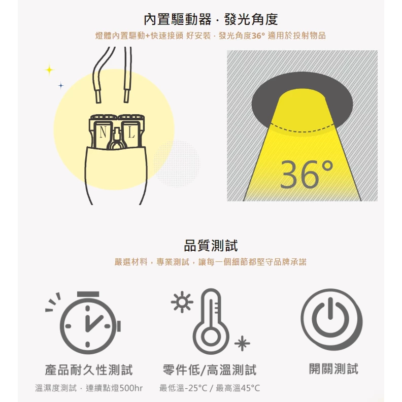 舞光｜ 歡笑崁燈 LED崁燈 崁燈 舞光崁燈 崁燈 9公分 坎燈 全電壓 時尚黑 時尚白