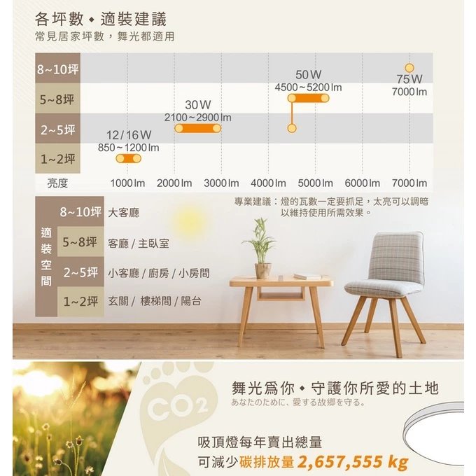 舞光｜ LED 吸頂燈 單色星鑽吸頂燈 12W 16W 30W 現貨單色非調光 居家 客廳 玄關 走道 房間 主臥 客房