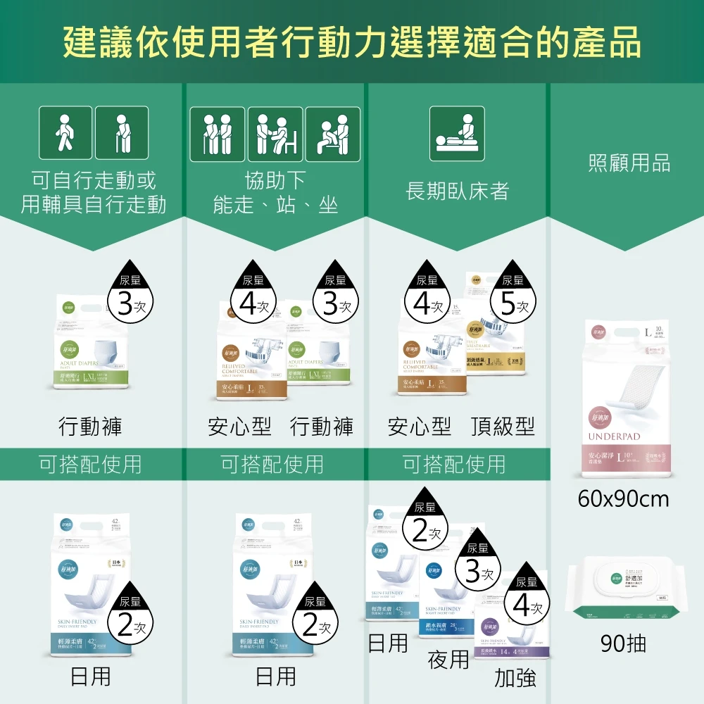 頂級透氣成人紙尿褲(M)  (13片x6包/箱)