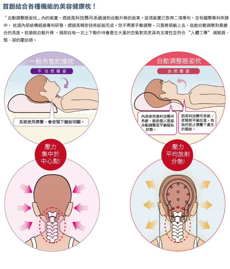 CY-III 自動調整睡姿枕