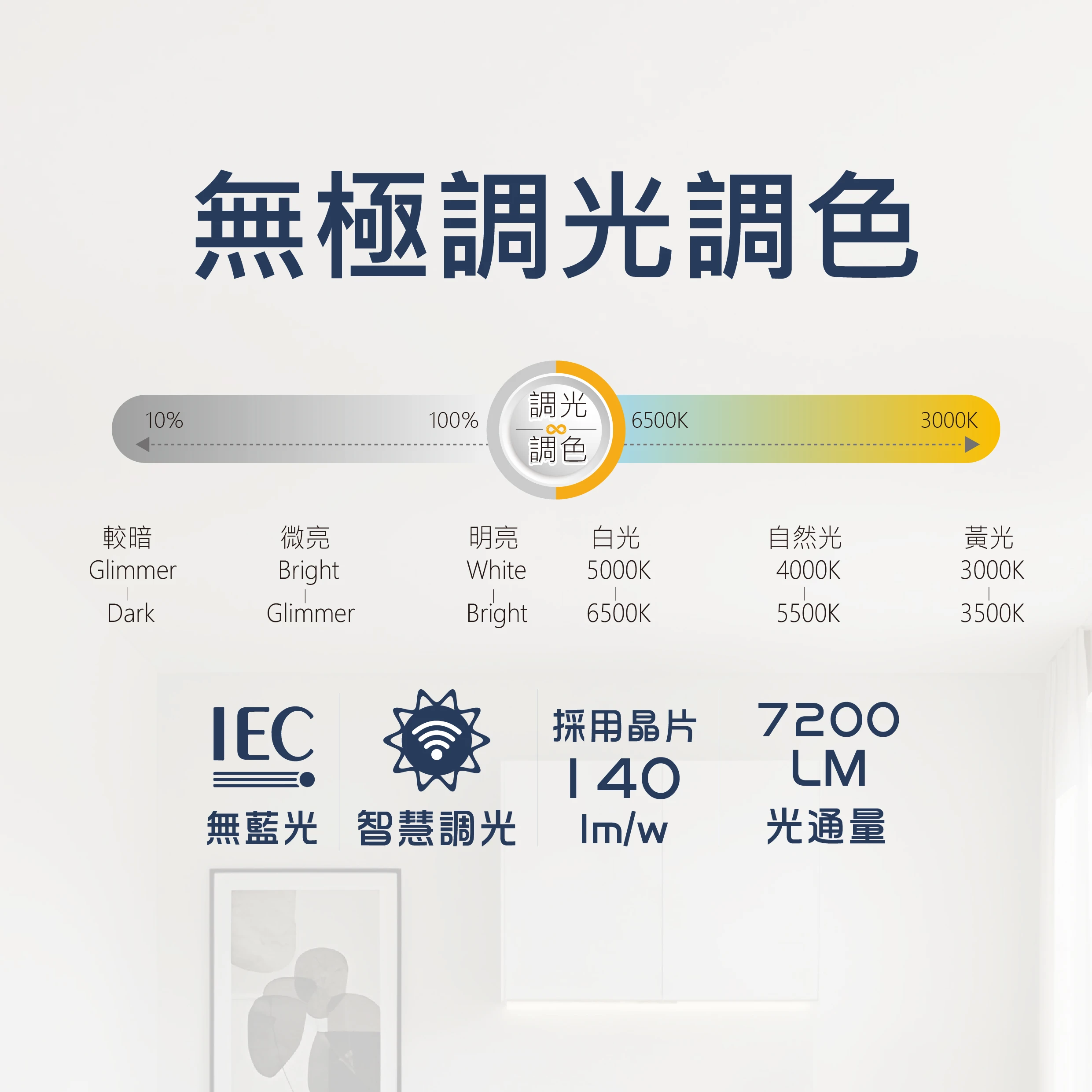 《台中實體門市》72W隱形風扇燈 原廠保固 LED吸頂燈源  智慧遙控調光調色  6段風速