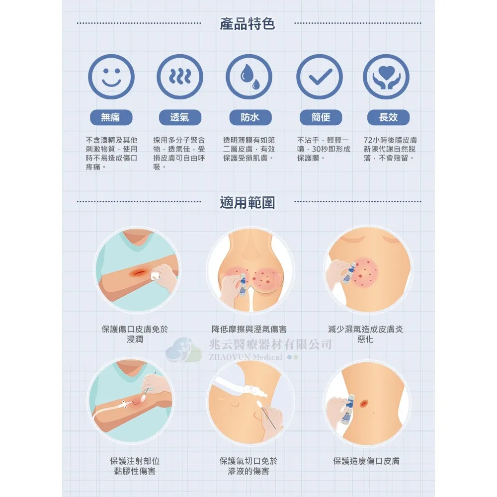 3M 無痛保護膜