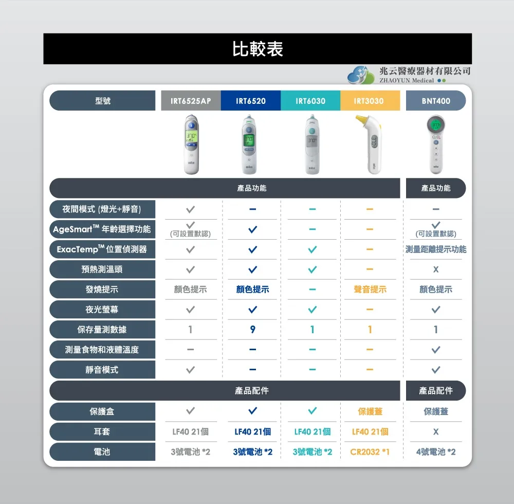 Braun百靈 耳溫槍
