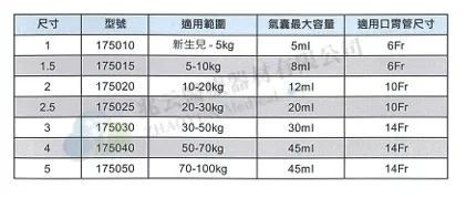 LMA Supreme 雙腔式喉頭面罩