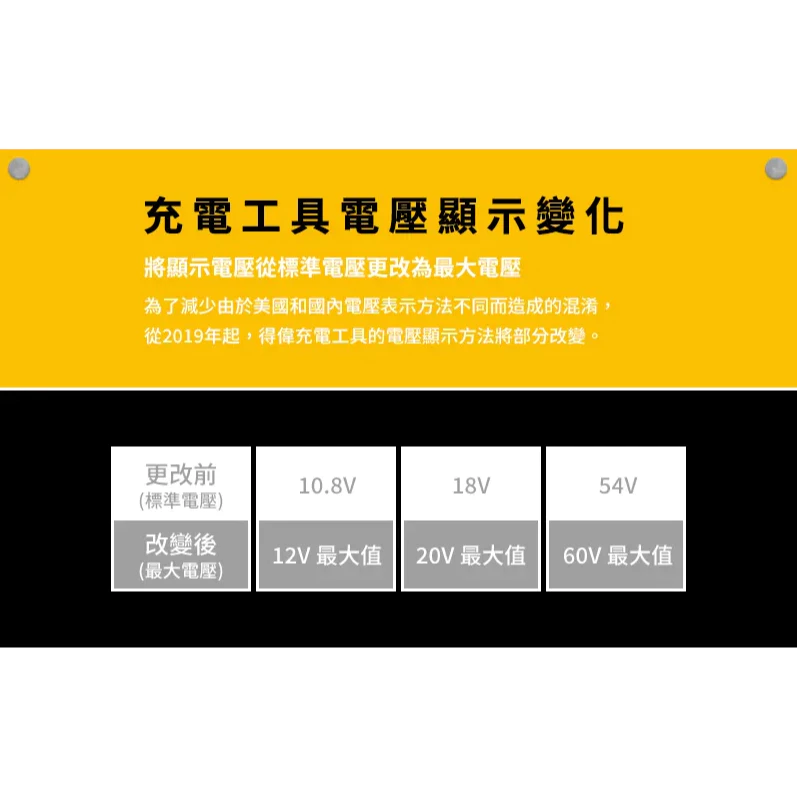 DEWALT得偉 原廠公司貨(含稅) 20V Max 5.0Ah 電池 DCB205 台灣公司貨雷射標籤 保固一年