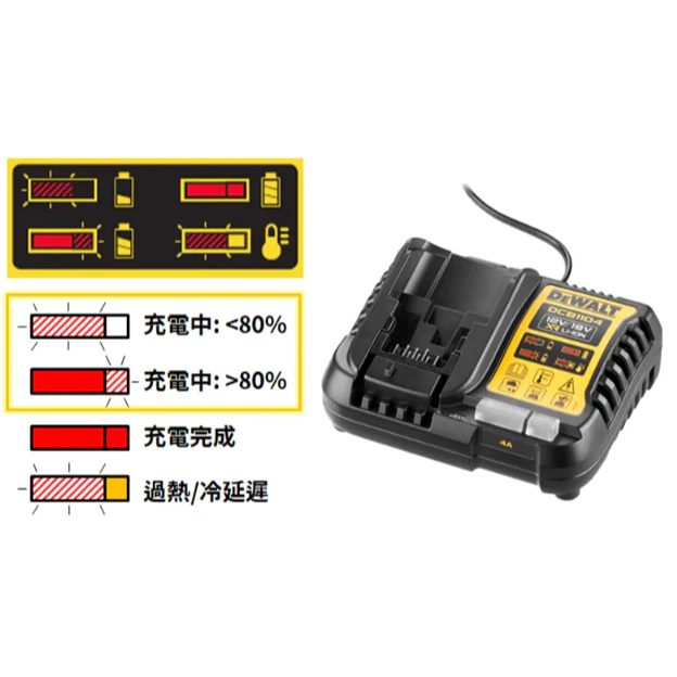 DEWALT得偉 原廠公司貨(含稅)12V/20V充電器 4A / DCB1104