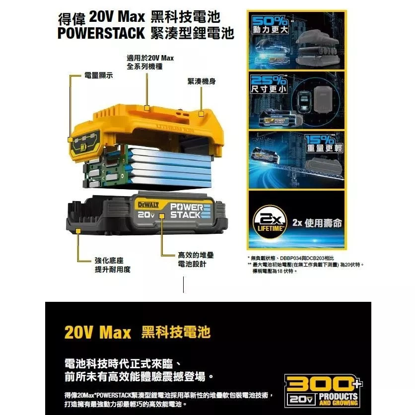 DEWALT 得偉 原廠公司貨 含稅 黑科技電池 5.0Ah DCBP520 鋁薄電池 鋰電池