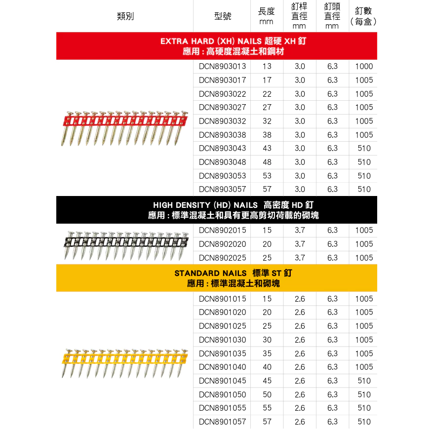 DEWALT得偉 含稅 原廠公司貨 20V Max 擊釘槍 鋼構槍 釘子 DCN890 標準釘 超硬XH釘 高密度（黑/紅）